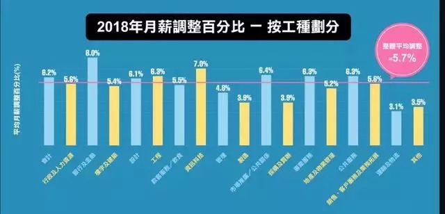 收入低，就业难？大数据告诉你香港就业的真实情况